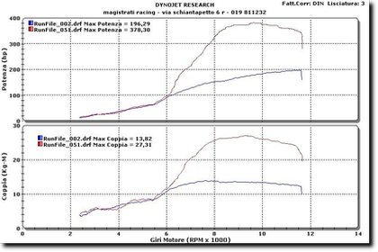 R1 TURBO 1,6 BARlinea rossa- linea blu 0,5 bar